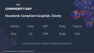 © 2018, Amazon Web Services, Inc. or its Affiliates. All rights reserved.
.NET Clojure
GoElixir PHP Scala
RubyPython
Standards Compliant GraphQL Clients
Unity
Perl
Extras (offline support / optimistic updates) library dependent
 