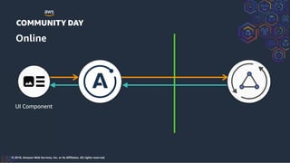 © 2018, Amazon Web Services, Inc. or its Affiliates. All rights reserved.
Online
UI Component
 