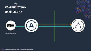 © 2018, Amazon Web Services, Inc. or its Affiliates. All rights reserved.
Back Online
UI Component
 