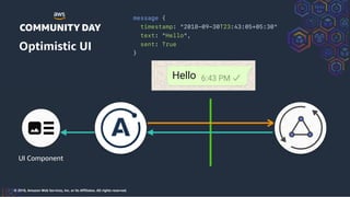 © 2018, Amazon Web Services, Inc. or its Affiliates. All rights reserved.
Optimistic UI
UI Component
message {
timestamp: "2018-09-30T23:43:05+05:30"
text: "Hello",
sent: True
}
 