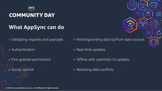 © 2018, Amazon Web Services, Inc. or its Affiliates. All rights reserved.
• Validating requests and payloads
• Authentication
• Fine-grained permissions
• Access control
What AppSync can do
• Fetching/writing data to/from data sources
• Real-time updates
• Offline with optimistic UI updates
• Resolving data conflicts
 