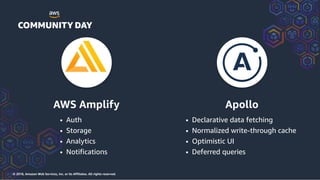 © 2018, Amazon Web Services, Inc. or its Affiliates. All rights reserved.
AWS Amplify Apollo
• Auth
• Storage
• Analytics
...