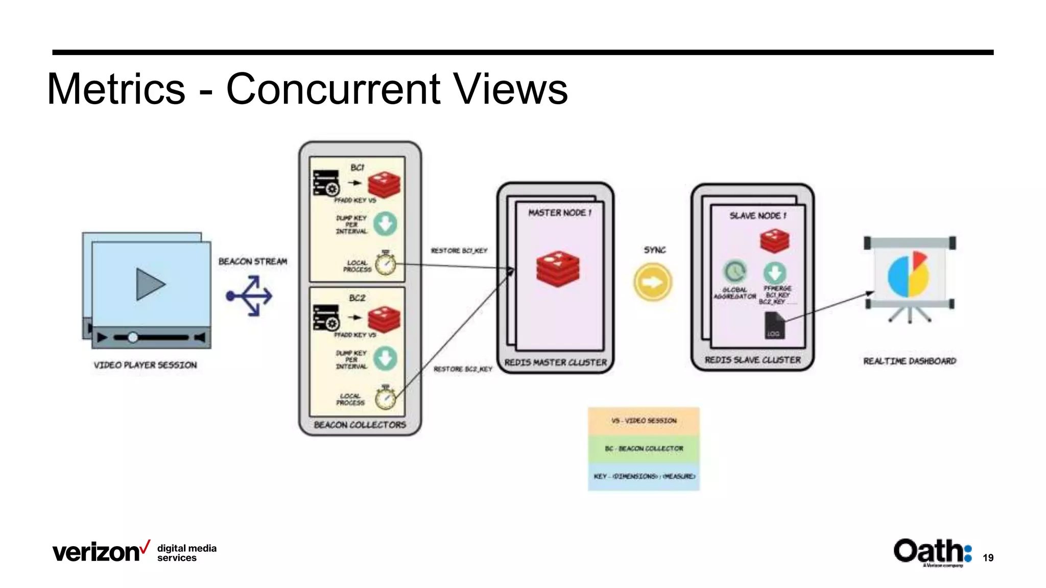 19
Metrics - Concurrent Views