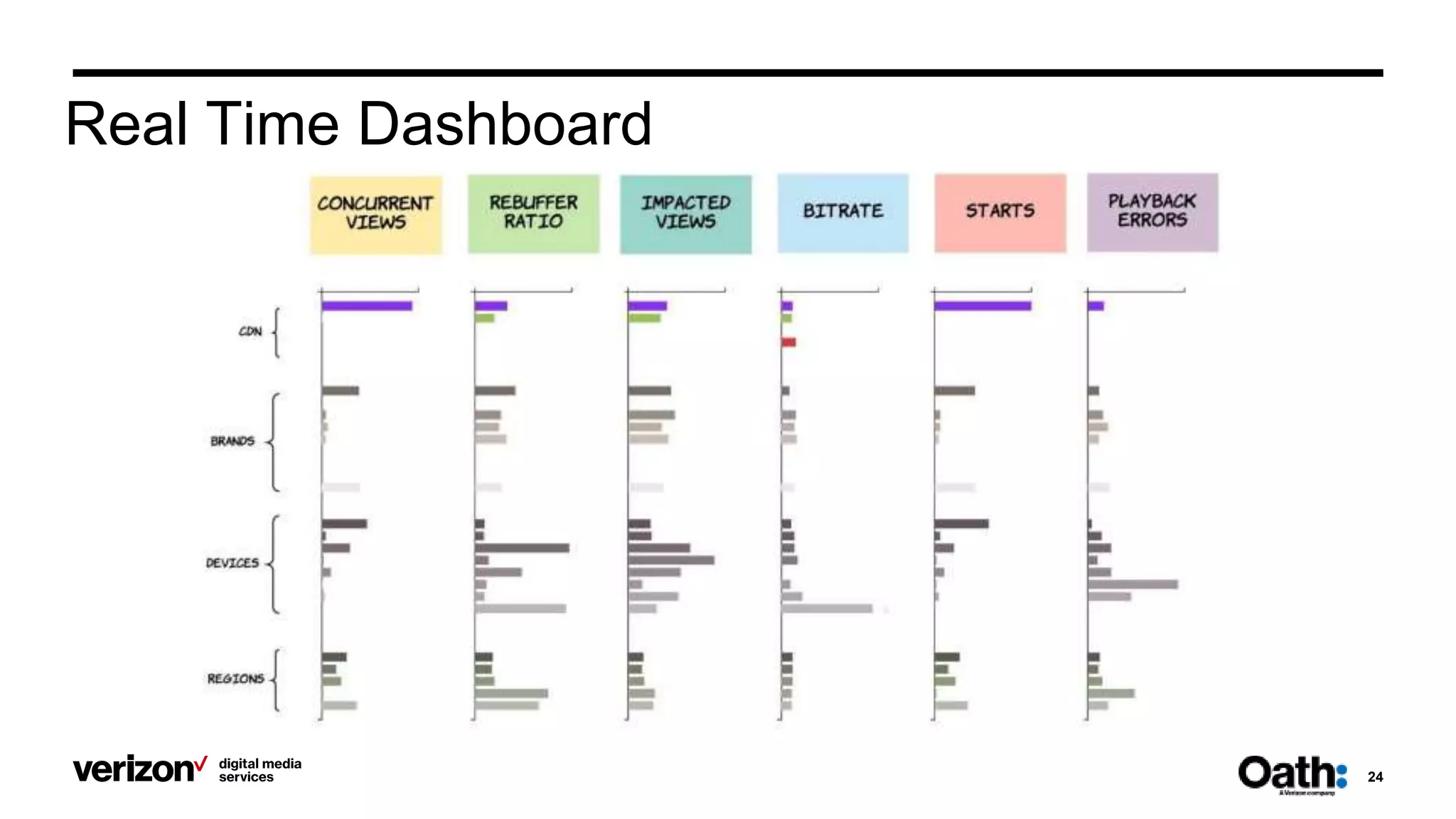 24
Real Time Dashboard