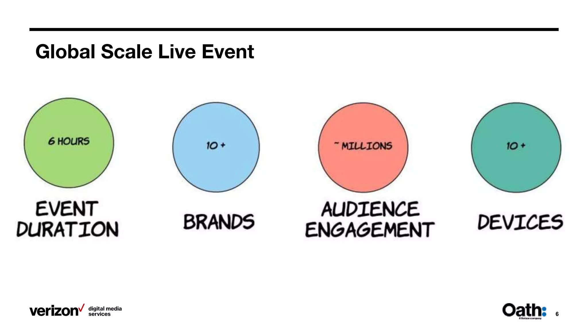 Global Scale Live Event
6