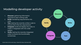 Kubernetes Community Days x OpenInfra Days Indonesia 2022
Modelling developer activity
1. Discover: gathering information
required to start writing code
2. Build: translating requirements into
code
3. Test: testing the recently written code to
ensure that it ﬁts the requirement
4. Integrate: build and deploy the code, to
make it integrated with the wider
system
5. Verify: testing the recently integrated
code, to ensure the functionality
correctness
 