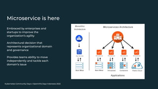 Kubernetes Community Days x OpenInfra Days Indonesia 2022
Microservice is here
Embraced by enterprises and
startups to improve the
organization’s agility
Architectural decision that
represents organizational domain
and governance
Provides teams ability to move
independently and tackle each
domain’s issue
 