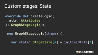 Custom stages: State
override def createLogic(
attr: Attributes
): GraphStageLogic =
new GraphStageLogic(shape) {
var state: StageState[A] = initialState[A]
 