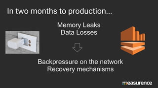 In two months to production...
Memory Leaks
Data Losses
Backpressure on the network
Recovery mechanisms
 