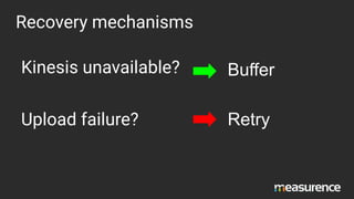 Recovery mechanisms
Upload failure? Retry
Kinesis unavailable? Buffer
 