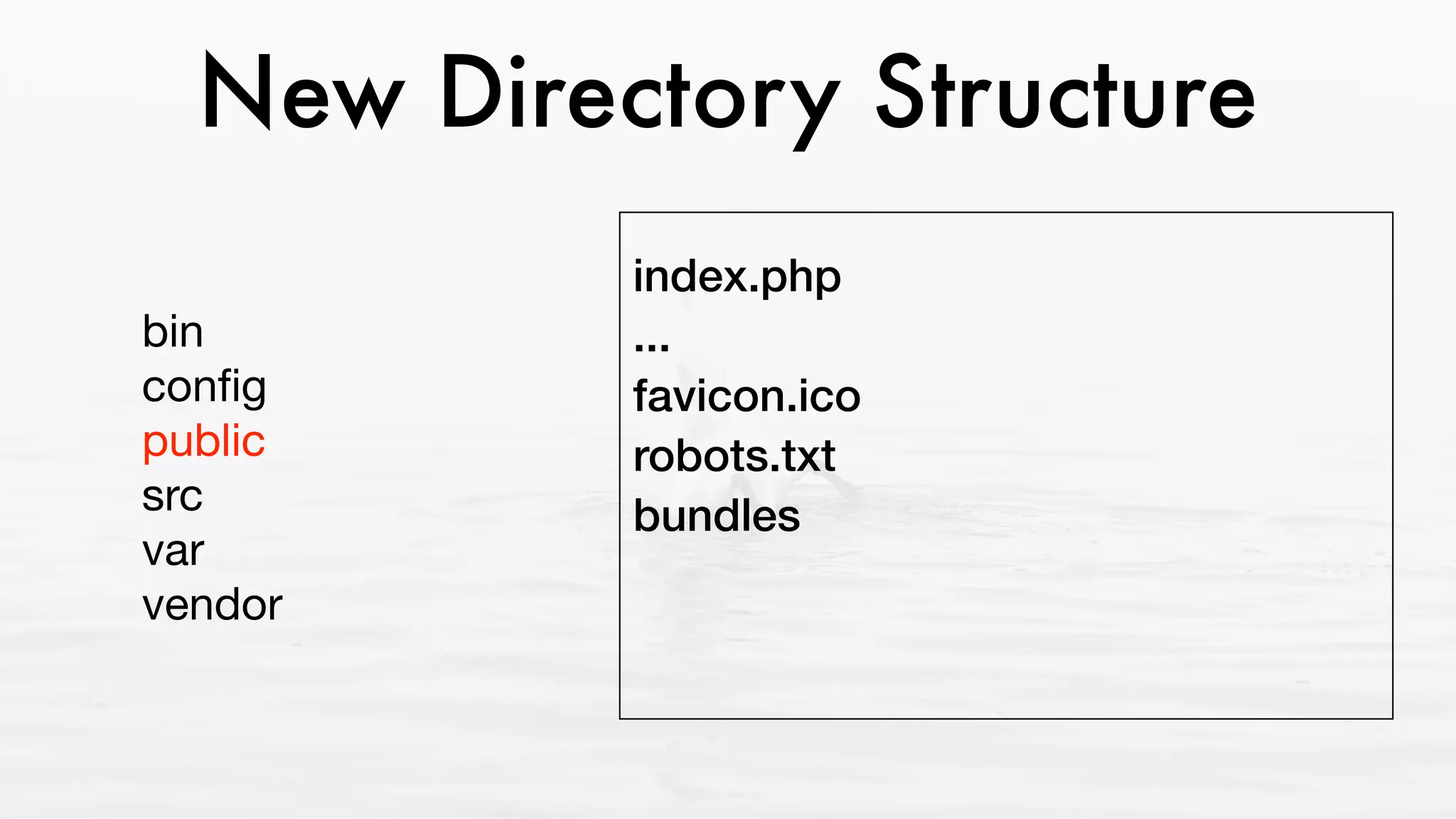 New Directory Structure
bin 
conﬁg 
public  
src 
var 
vendor
index.php
...
favicon.ico
robots.txt
bundles
 