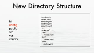 New Directory Structure
bin 
conﬁg 
public  
src 
var 
vendor
bundles.php 
routes.yaml 
services.yaml 
doctrine.yaml 
security.yaml 
... 
packages/ 
dev/
routes.yaml 
test/
routes.yaml 
prod/
routes.yaml
 