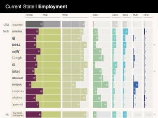 Current State | Employment
 