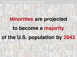 Why? Social and economic justice.
Minorities are projected
to become a majority
of the U.S. population by 2043
 