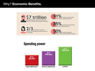 Why? Economic Benefits.
 
