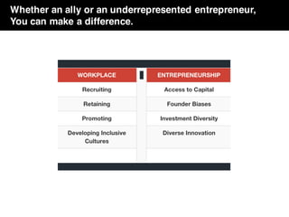 Whether an ally or an underrepresented entrepreneur,
You can make a difference.
 