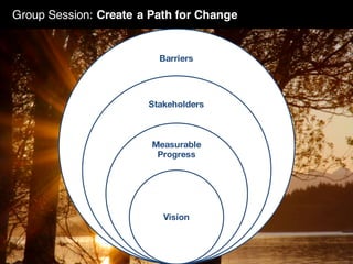 Group Session: Create a Path for Change
Barriers
Stakeholders
Measurable
Progress
Vision
 