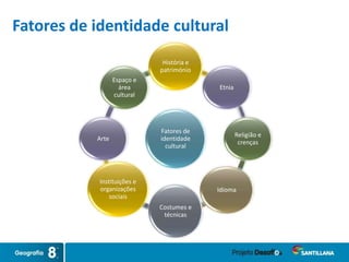 Fatores de
identidade
cultural
História e
património
Etnia
Religião e
crenças
Idioma
Costumes e
técnicas
Instituições e
organizações
sociais
Arte
Espaço e
área
cultural
Fatores de identidade cultural
 