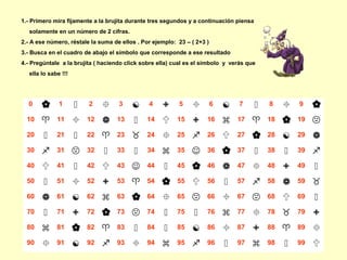 0  1  2  3  4  5  6  7  8  9 
10  11  12  13  14  15  16  17  18  19 
20  21  22  23  24  25  26  27  28  29 
30  31  32  33  34  35  36  37  38  39 
40  41  42  43  44  45  46  47  48  49 
50  51  52  53  54  55  56  57  58  59 
60  61  62  63  64  65  66  67  68  69 
70  71  72  73  74  75  76  77  78  79 
80  81  82  83  84  85  86  87  88  89 
90  91  92  93  94  95  96  97  98  99 
1.- Primero mira fijamente a la brujita durante tres segundos y a continuación piensa
solamente en un número de 2 cifras.
2.- A ese número, réstale la suma de ellos . Por ejemplo: 23 – ( 2+3 )
3.- Busca en el cuadro de abajo el símbolo que corresponde a ese resultado
4.- Pregúntale a la brujita ( haciendo click sobre ella) cual es el símbolo y verás que
ella lo sabe !!!
 