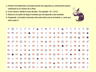 0  1  2  3  4  5  6  7  8  9 
10  11  12  13  14  15  16  17  18  19 
20  21  22  23  24  25  26  27  28  29 
30  31  32  33  34  35  36  37  38  39 
40  41  42  43  44  45  46  47  48  49 
50  51  52  53  54  55  56  57  58  59 
60  61  62  63  64  65  66  67  68  69 
70  71  72  73  74  75  76  77  78  79 
80  81  82  83  84  85  86  87  88  89 
90  91  92  93  94  95  96  97  98  99 
1.- Primero mira fijamente a la brujita durante tres segundos y a continuación piensa
solamente en un número de 2 cifras.
2.- A ese número, réstale la suma de ellos . Por ejemplo: 23 – ( 2+3 )
3.- Busca en el cuadro de abajo el símbolo que corresponde a ese resultado
4.- Pregúntale a la brujita ( haciendo click sobre ella) cual es el símbolo y verás que
ella lo sabe !!!
 