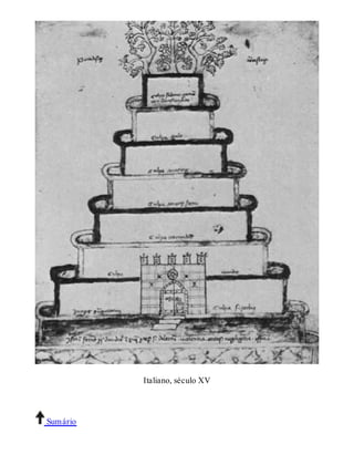Italiano, século XV 
Sumário 
 