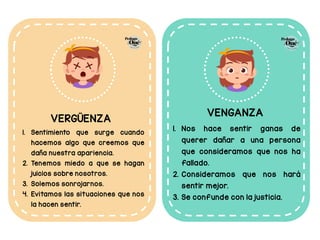 1. Sentimiento que surge cuando
hacemos algo que creemos que
daña nuestra apariencia.
2. Tenemos miedo a que se hagan
juicios sobre nosotros.
3. Solemos sonrojarnos.
4. Evitamos las situaciones que nos
la hacen sentir.
1. Nos hace sentir ganas de
querer dañar a una persona
que consideramos que nos ha
fallado.
2. Consideramos que nos hará
sentir mejor.
3. Se confunde con la justicia.
VERGÜENZA
VENGANZA
 
