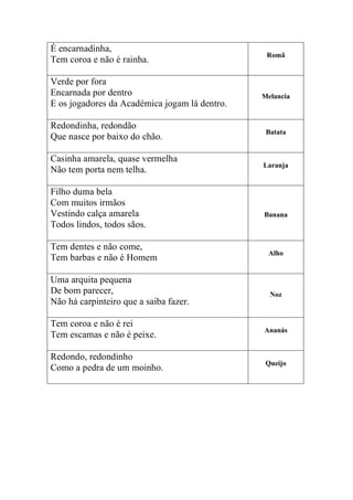 É encarnadinha,
                                                Romã
Tem coroa e não é rainha.

Verde por fora
Encarnada por dentro                           Melancia
E os jogadores da Académica jogam lá dentro.

Redondinha, redondão
                                                Batata
Que nasce por baixo do chão.

Casinha amarela, quase vermelha
                                               Laranja
Não tem porta nem telha.

Filho duma bela
Com muitos irmãos
Vestindo calça amarela                         Banana
Todos lindos, todos sãos.

Tem dentes e não come,
                                                Alho
Tem barbas e não é Homem

Uma arquita pequena
De bom parecer,                                  Noz
Não há carpinteiro que a saiba fazer.

Tem coroa e não é rei
                                               Ananás
Tem escamas e não é peixe.

Redondo, redondinho
                                                Queijo
Como a pedra de um moinho.
 