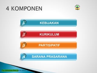 KEBIJAKAN
KURIKULUM
PARTISIPATIF
SARANA PRASARANA4
1
2
3
Tim Adiwiyata Prov. Jatim 2014
 