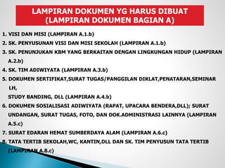 LAMPIRAN DOKUMEN YG HARUS DIBUAT
(LAMPIRAN DOKUMEN BAGIAN A)
1. VISI DAN MISI (LAMPIRAN A.1.b)
2. SK. PENYUSUNAN VISI DAN MISI SEKOLAH (LAMPIRAN A.1.b)
3. SK. PENUNJUKAN KBM YANG BERKAITAN DENGAN LINGKUNGAN HIDUP (LAMPIRAN
A.2.b)
4. SK. TIM ADIWIYATA (LAMPIRAN A.3.b)
5. DOKUMEN SERTIFIKAT,SURAT TUGAS/PANGGILAN DIKLAT,PENATARAN,SEMINAR
LH,
STUDY BANDING, DLL (LAMPIRAN A.4.b)
6. DOKUMEN SOSIALISASI ADIWIYATA (RAPAT, UPACARA BENDERA,DLL); SURAT
UNDANGAN, SURAT TUGAS, FOTO, DAN DOK.ADMINISTRASI LAINNYA (LAMPIRAN
A.5.c)
7. SURAT EDARAN HEMAT SUMBERDAYA ALAM (LAMPIRAN A.6.c)
8. TATA TERTIB SEKOLAH,WC, KANTIN,DLL DAN SK. TIM PENYUSUN TATA TERTIB
(LAMPIRAN A.8.c)
 