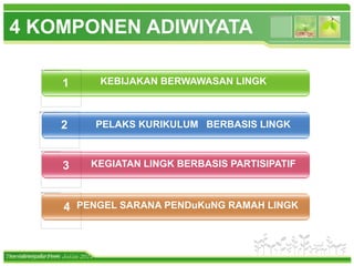 www.themegallery.com
4 KOMPONEN ADIWIYATA
KEBIJAKAN BERWAWASAN LINGK
PELAKS KURIKULUM BERBASIS LINGK
KEGIATAN LINGK BERBASIS PARTISIPATIF
PENGEL SARANA PENDuKuNG RAMAH LINGK
4
1
2
3
Tim Adiwiyata Prov. Jatim 2014
 