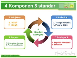 www.themegallery.com
4 Komponen 8 standar
8
Standart
Adiwiyata
4.Sarpras
7. Ketersediaan Sarpras
8. Pengelolaan Sarpras
1.Kebijakan
1. KTSP
2. RKAS
3.Partisipatif
5. Kegiatan Partisipatif
6. Kemitraan
2.Kurikulum
3. Tenaga Pendidik
4. Peserta Didik
Tim Adiwiyata Prov. Jatim 2014
 