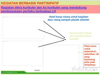 www.themegallery.com
7/5/2023 13
Terbuat dari bahan
dari plastik/limbah
sekolah
KEGIATAN BERBASIS PARTISIPATIF
 Hasil karya siswa untuk kegiatan
daur ulang sampah plastik sekolah
Piket siswa
untuk
kebersihan,
ketertiban, dll
yang
terpasang
jelas pada
tempatnya
Kegiatan ektra kurikuler dan ko kurikuler yang mendukung
pembiayasaan perilaku berbudaya LH
 
