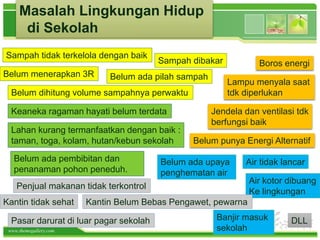 www.themegallery.com
Masalah Lingkungan Hidup
di Sekolah
Sampah tidak terkelola dengan baik
Belum ada pembibitan dan
penanaman pohon peneduh.
Lahan kurang termanfaatkan dengan baik :
taman, toga, kolam, hutan/kebun sekolah
Banjir masuk
sekolah
Jendela dan ventilasi tdk
berfungsi baik
Kantin tidak sehat
Penjual makanan tidak terkontrol
Air tidak lancar
DLL
Keaneka ragaman hayati belum terdata
Belum menerapkan 3R Belum ada pilah sampah
Sampah dibakar
Belum ada upaya
penghematan air
Air kotor dibuang
Ke lingkungan
Pasar darurat di luar pagar sekolah
Boros energi
Belum punya Energi Alternatif
Belum dihitung volume sampahnya perwaktu
Lampu menyala saat
tdk diperlukan
Kantin Belum Bebas Pengawet, pewarna
 