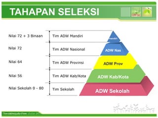 www.themegallery.com
TAHAPAN SELEKSI
Tim ADW Mandiri
Tim ADW Nasional
Tim ADW Provinsi
Tim ADW Kab/Kota
Tim Sekolah
Tim Adiwiyata Prov. Jatim 2014
Nilai 56
Nilai 64
Nilai 72
Nilai 72 + 3 Binaan
Nilai Sekolah 0 - 80
mandiri
ADW Nas
ADW Prov
ADW Kab/Kota
ADW Sekolah
 