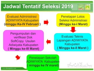 www.themegallery.com
Jadwal Tentatif Seleksi 2019
Evaluasi Administrasi
ADIWIYATA Kabupaten
(minggu Ke-IV Februari )
Penetapan Sekolah
ADIWIYATA Kabupaten
( minggu ke IV maret)
Pengumpulan dan
verifikasi Dok
SoftCopy Usulan
Adiwiyata Kabupaten
( Minggu ke-III Maret)
Penetapan Lolos
Seleksi Administrasi
(Minggu ke-I Maret)
Evaluasi Teknis
Lapangan ADIWIYATA
Kabupaten
( Minggu ke-II Maret )
 