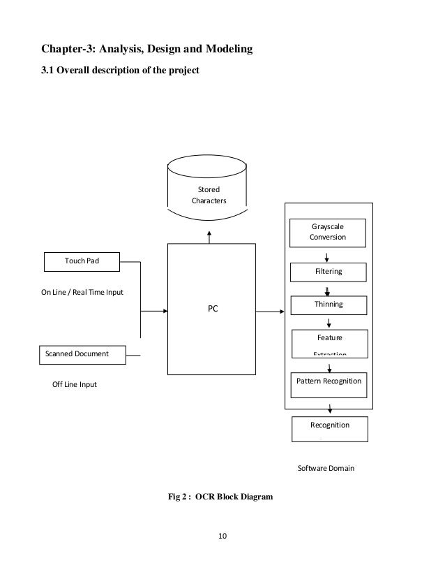 Automatic recognition of a car license plate using color image processing pdf