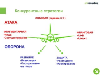 Конкурентные стратегии
                     ЛОБОВАЯ (перевес 3:1 )
АТАКА

ФРАГМЕНТАРНАЯ                                       ФЛАНГОВАЯ
•Ниша                                               •AB
•Сосуществование                                    •AA+1


ОБОРОНА

           РАЗВИТИЕ                 ЗАЩИТА
           •Инвестиции              •Разобщение
           •Откладывание            •Изолирование
           •на потом
 