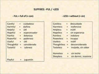Understanding Adjectives with -FUL and -LESS Suffixes: Meanings and ...