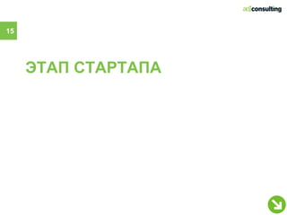 15




     ЭТАП СТАРТАПА
 