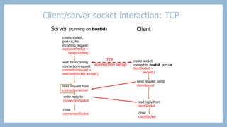 Socket & Server Socket | PPTX
