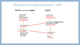 Socket & Server Socket | PPTX