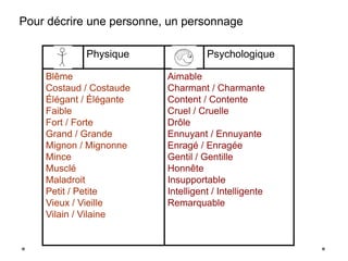 Pour décrire une personne, un personnage 
Physique Psychologique 
Blême 
Costaud / Costaude 
Élégant / Élégante 
Faible 
Fort / Forte 
Grand / Grande 
Mignon / Mignonne 
Mince 
Musclé 
Maladroit 
Petit / Petite 
Vieux / Vieille 
Vilain / Vilaine 
Aimable 
Charmant / Charmante 
Content / Contente 
Cruel / Cruelle 
Drôle 
Ennuyant / Ennuyante 
Enragé / Enragée 
Gentil / Gentille 
Honnête 
Insupportable 
Intelligent / Intelligente 
Remarquable 
 