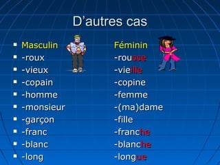 D’autres cas
   Masculin          Féminin
   -roux             -rousse
   -vieux            -vieille
   -copain           -copine
   -homme            -femme
   -monsieur         -(ma)dame
   -garçon           -fille
   -franc            -franche
   -blanc            -blanche
   -long             -longue
 