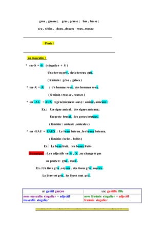 gros , grosse ; gras , grasse ; bas , basse ;
sec , sèche , doux , douce; roux , rousse
__________________________________________________________
Pluriel
____________________________________________________________
au masculin :
* en -S = -S ( singulier + S )
Un cheveu gris , des cheveux gris.
( féminin : grise , grises )
* en -X = -X : Un homme roux , des hommes roux.
( féminin : rousse , rousses )
* en -AL = AUX : (généralement -aux) : amical , amicaux ;
Ex.: Un signe amical , des signes amicaux;
Un geste brutal , des gestes brutaux.
( féminin : amicale , amicales )
* en -EAU = EAUX : Le beau bateau , les beaux bateaux.
( féminin : belle , belles )
Ex.: Le beau fruit , les beaux fruits.
Remarque : Les adjectifs en S , X , ne changent pas
au pluriel : gris , roux .
Ex.: Un tissu gris , soyeux , des tissus gris , soyeux .
Le livre est gris , les livres sont gris.
un gentil garçon une gentille fille
nom masculin singulier = adjectif
masculin singulier
nom féminin singulier = adjectif
féminin singulier
 