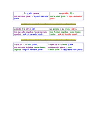 des gentils garçons des gentilles filles
nom masculin pluriel = adjectif masculin
pluriel
nom féminin pluriel = adjectif féminin
pluriel
un raisin et un citron mûrs une pomme et une orange mûres.
nom masculin singulier + nom masculin
singulier = adjectif masculin pluriel
nom féminin singulier + nom féminin
sigulier = adjectif féminin pluriel
un garçon et une fille gentils des garçons et des filles gentils
nom masculin singulier + nom féminin
singulier = adjectif masculin pluriel
nom masculin pluriel + nom
féminin pluriel = adjectif masculin pluriel
 