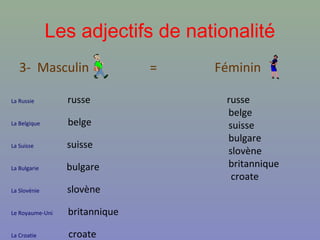 Les adjectifs de nationalité
   3- Masculin                 =   Féminin

La Russie        russe              russe
                                    belge
La Belgique      belge              suisse
                                    bulgare
La Suisse        suisse
                                    slovène
La Bulgarie      bulgare            britannique
                                     croate
La Slovénie      slovène

Le Royaume-Uni   britannique

La Croatie       croate
 