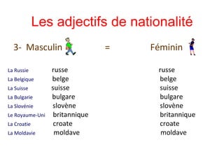 Les adjectifs de nationalité 3-  Masculin  =  Féminin La Russie   russe La Belgique   belge La Suisse   suisse La Bulgarie   bulgare La Slovénie   slovène Le Royaume-Uni   britannique La Croatie   croate   La Moldavie   moldave   russe belge suisse bulgare slovène britannique croate   moldave 