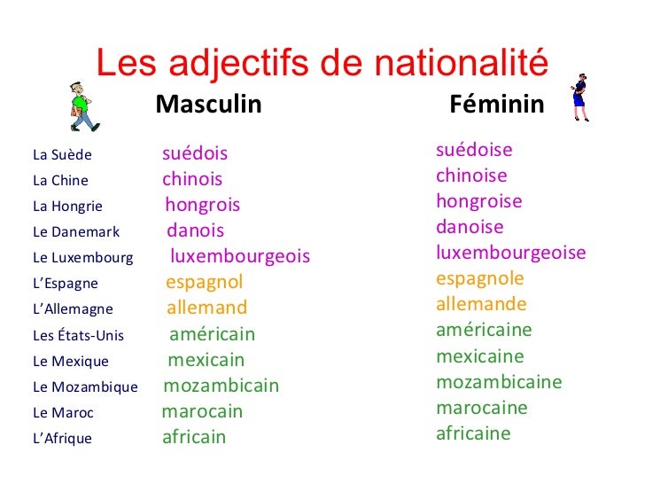 Adjectifs nationalit _powerpoint 1