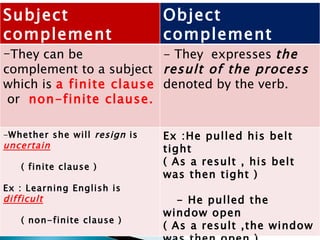 Subjective And Objective Complement Adjective | PPT