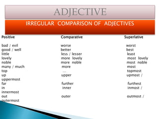 Adjective | PPTX